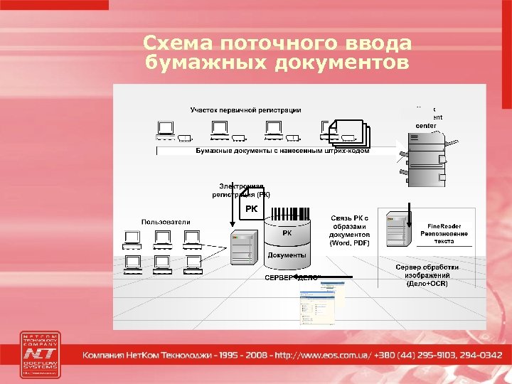 Схема поточного ввода бумажных документов РК 