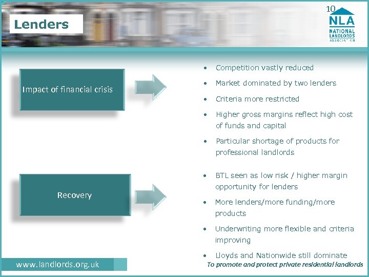 10 Lenders • • Market dominated by two lenders • Criteria more restricted •