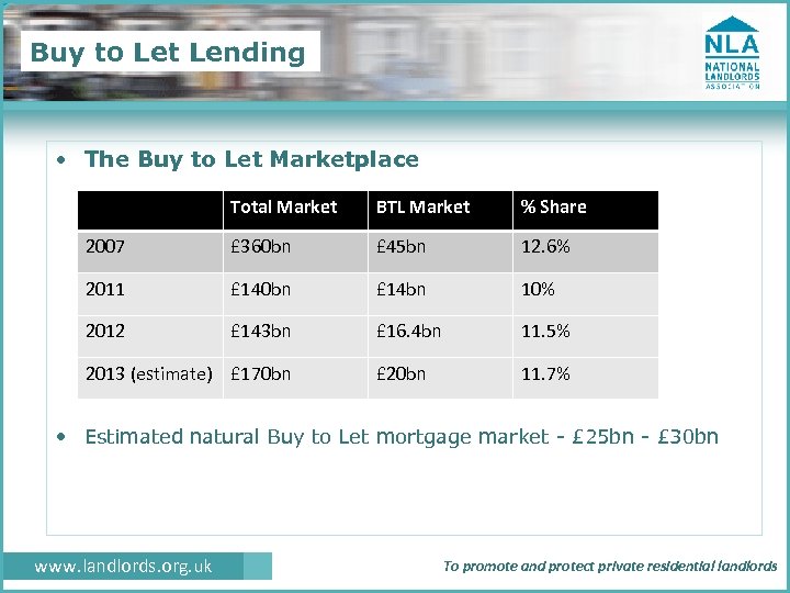 Buy to Let Lending • The Buy to Let Marketplace Total Market BTL Market