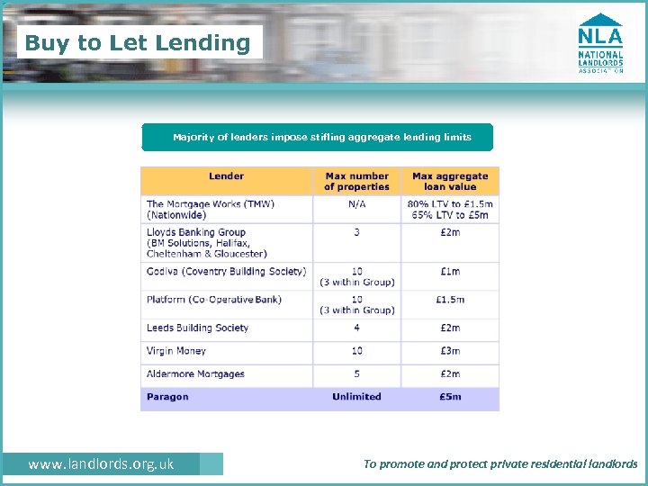 Buy to Let Lending Majority of lenders impose stifling aggregate lending limits www. landlords.