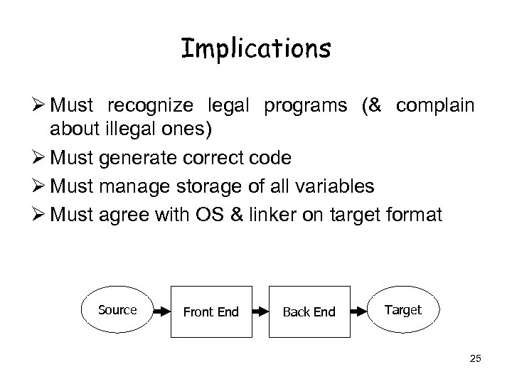 Implications Ø Must recognize legal programs (& complain about illegal ones) Ø Must generate