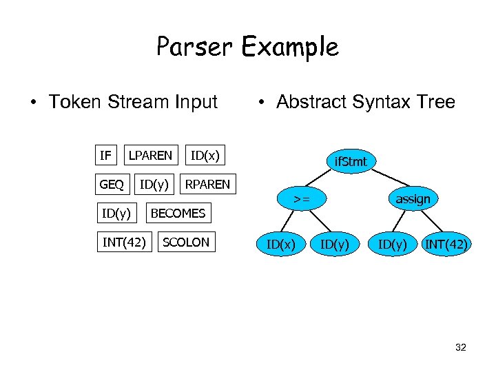 Parser Example • Token Stream Input IF LPAREN ID(x) ID(y) RPAREN • Abstract Syntax