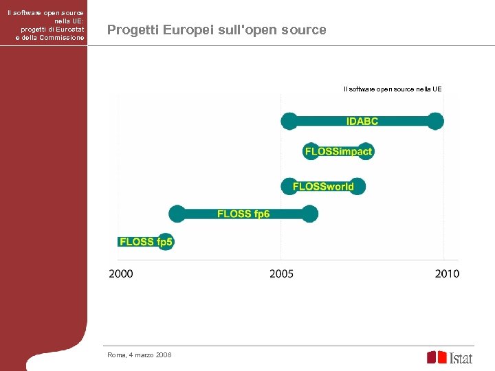 Il software open source nella UE: progetti di Eurostat e della Commissione Progetti Europei