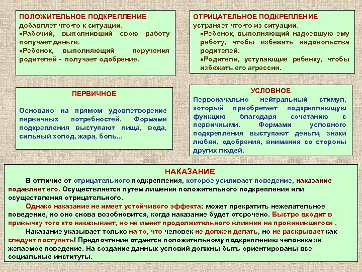 ПОЛОЖИТЕЛЬНОЕ ПОДКРЕПЛЕНИЕ добавляет что-то к ситуации. ·Рабочий, выполнивший свою работу получает деньги. ·Ребенок, выполняющий