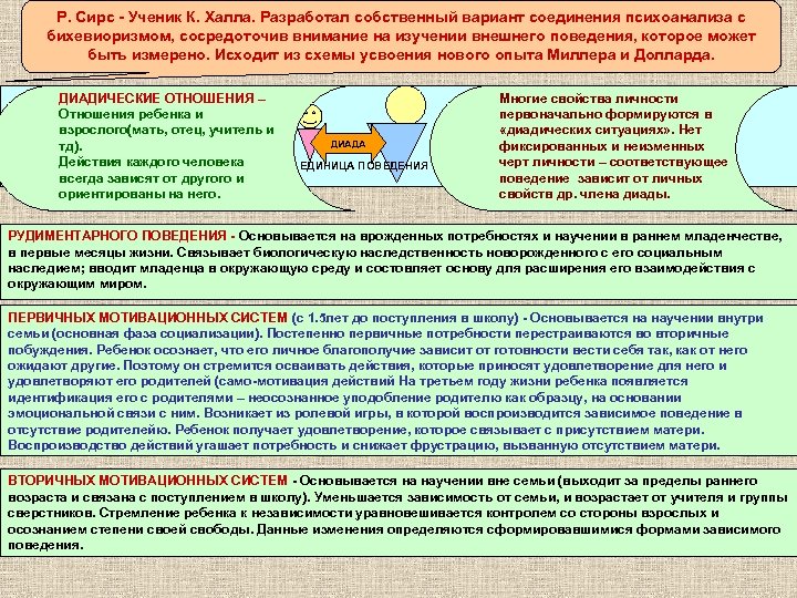 К халл схема поведения