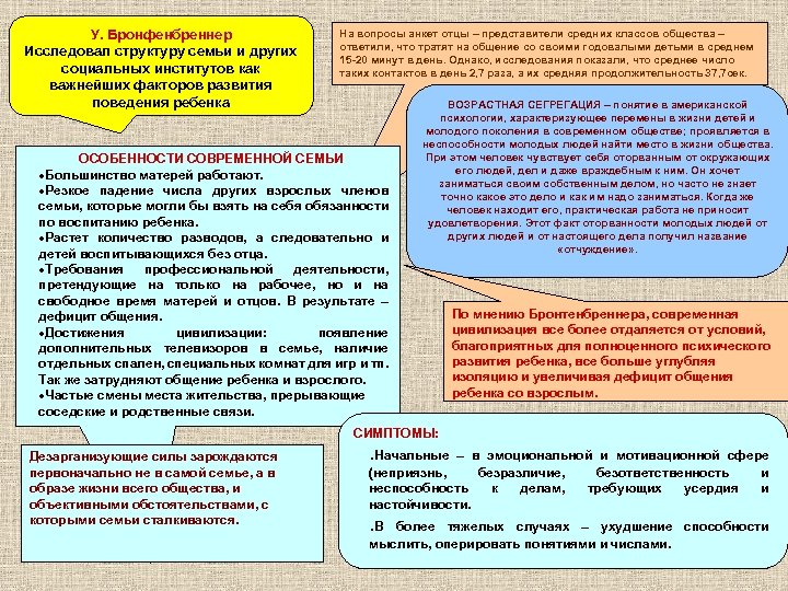 У. Бронфенбреннер Исследовал структуру семьи и других социальных институтов как важнейших факторов развития поведения