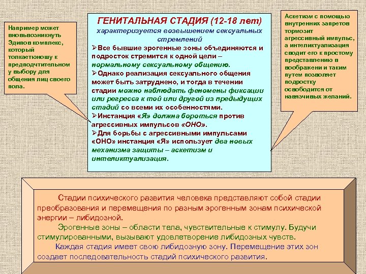 Например может вновьвозникнуть Эдипов комплекс, который толкаетюношу к предподчтительном у выбору для общения лиц