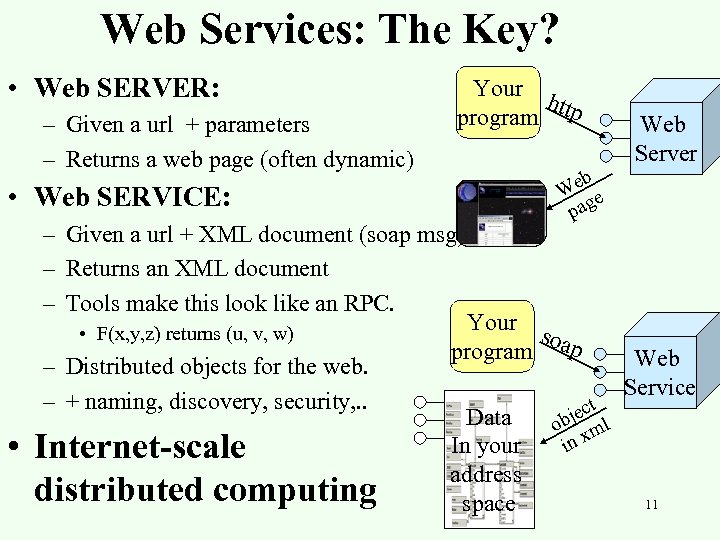 Web Services: The Key? • Web SERVER: – Given a url + parameters –