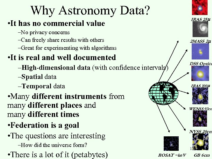 Why Astronomy Data? IRAS 25 m • It has no commercial value –No privacy