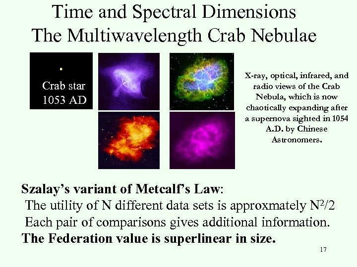 Time and Spectral Dimensions The Multiwavelength Crab Nebulae Crab star 1053 AD X-ray, optical,