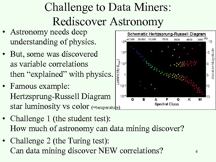 Challenge to Data Miners: Rediscover Astronomy • Astronomy needs deep understanding of physics. •