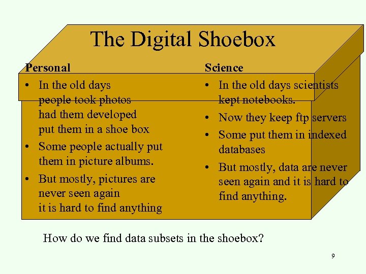 The Digital Shoebox Personal • In the old days people took photos had them