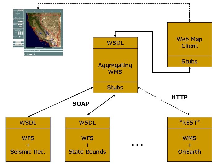 Web Map Client WSDL Aggregating WMS Stubs HTTP SOAP WSDL WFS + Seismic Rec.