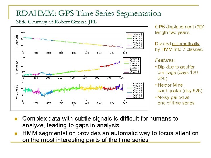 RDAHMM: GPS Time Series Segmentation Slide Courtesy of Robert Granat, JPL GPS displacement (3