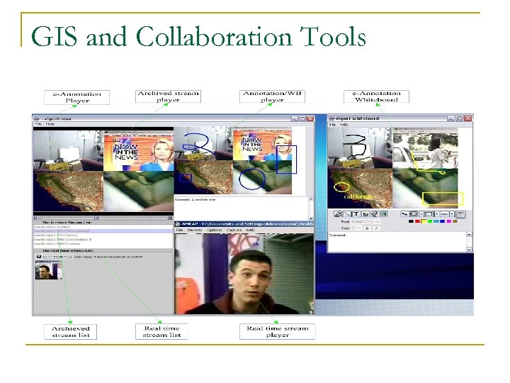 GIS and Collaboration Tools 