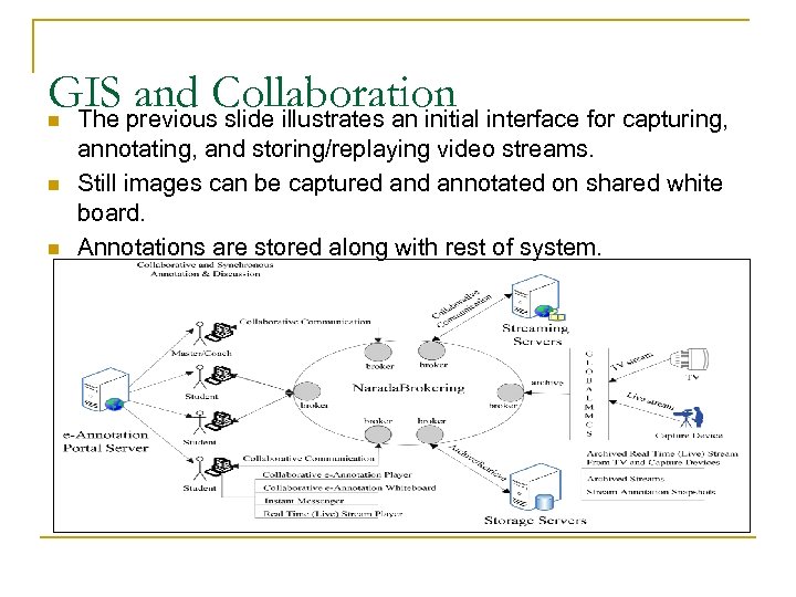 GIS previous. Collaboration interface for capturing, and slide illustrates an initial The n n