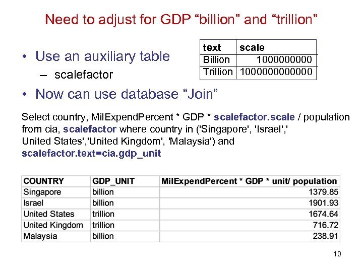 Need to adjust for GDP “billion” and “trillion” • Use an auxiliary table –