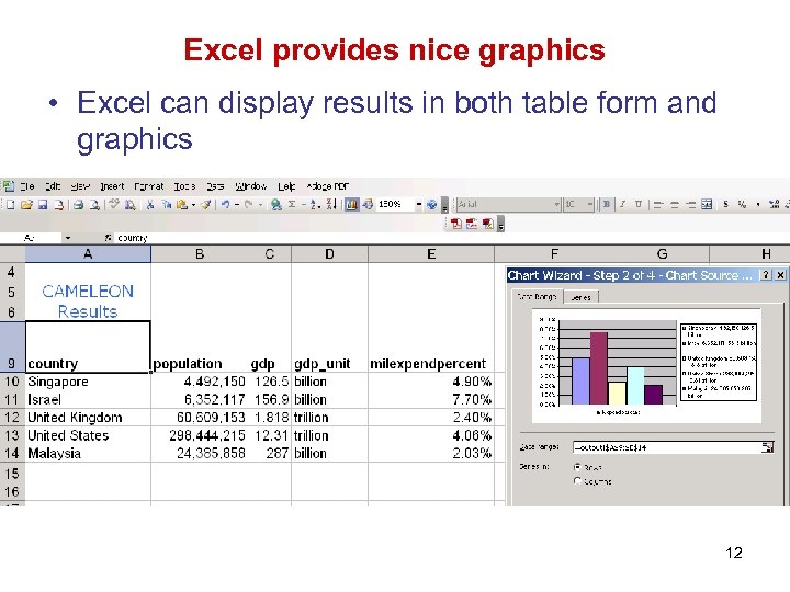 Excel provides nice graphics • Excel can display results in both table form and