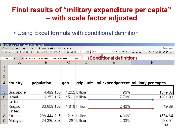 Final results of “military expenditure per capita” – with scale factor adjusted • Using