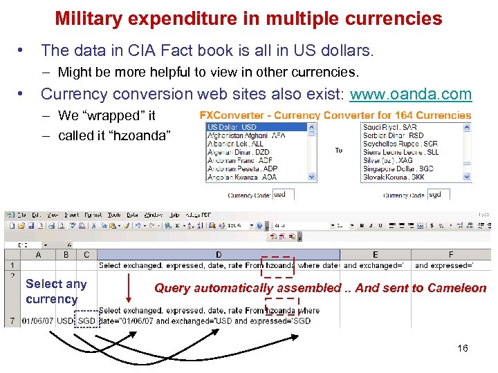 Military expenditure in multiple currencies • The data in CIA Fact book is all