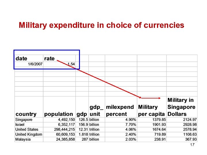 Military expenditure in choice of currencies 17 