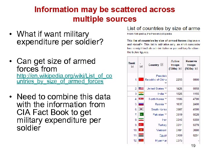Information may be scattered across multiple sources • What if want military expenditure per