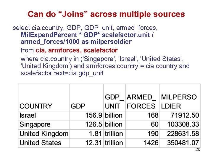 Can do “Joins” across multiple sources select cia. country, GDP_unit, armed_forces, Mil. Expend. Percent