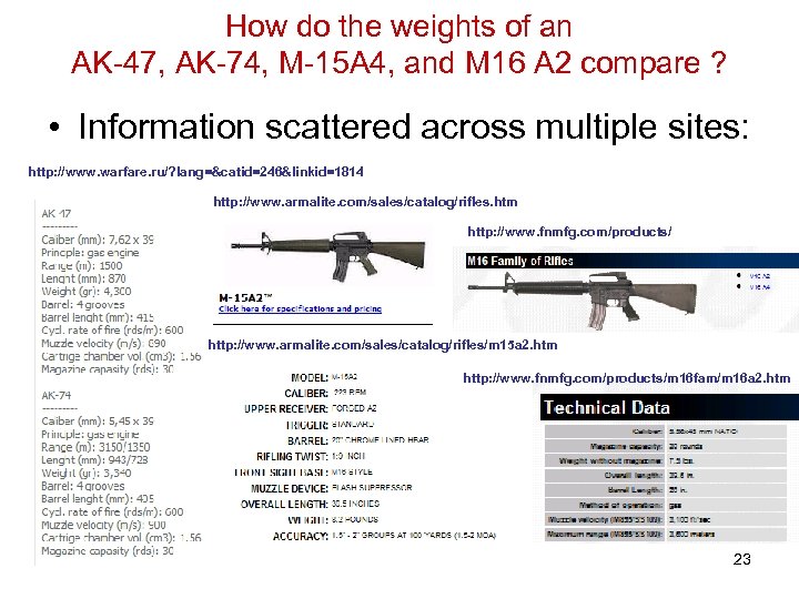 How do the weights of an AK-47, AK-74, M-15 A 4, and M 16