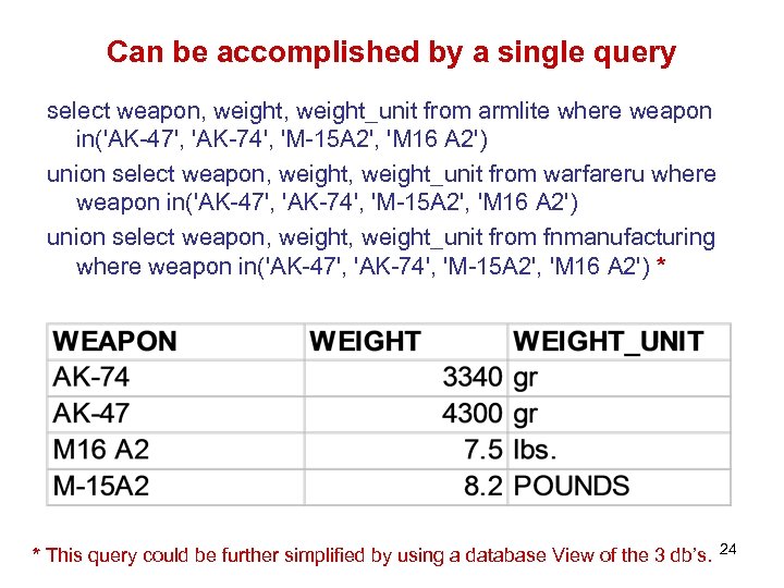 Can be accomplished by a single query select weapon, weight_unit from armlite where weapon