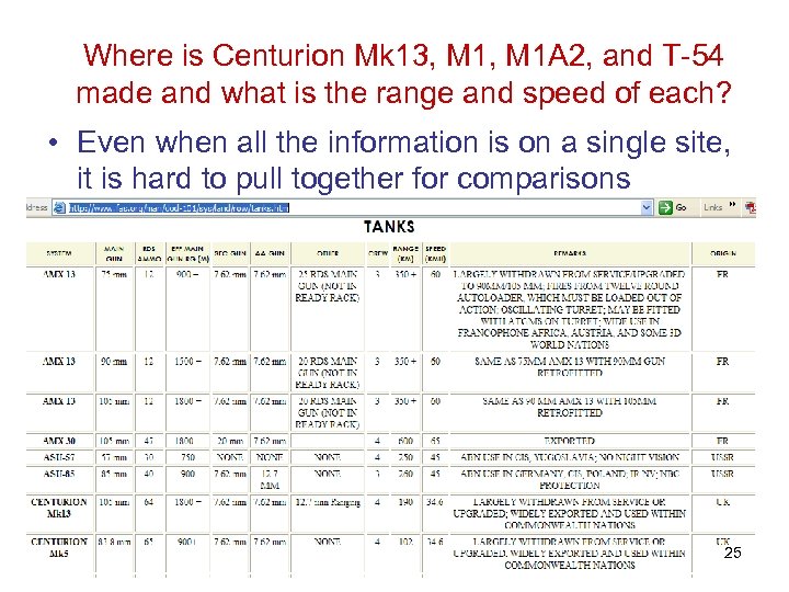 Where is Centurion Mk 13, M 1 A 2, and T-54 made and what