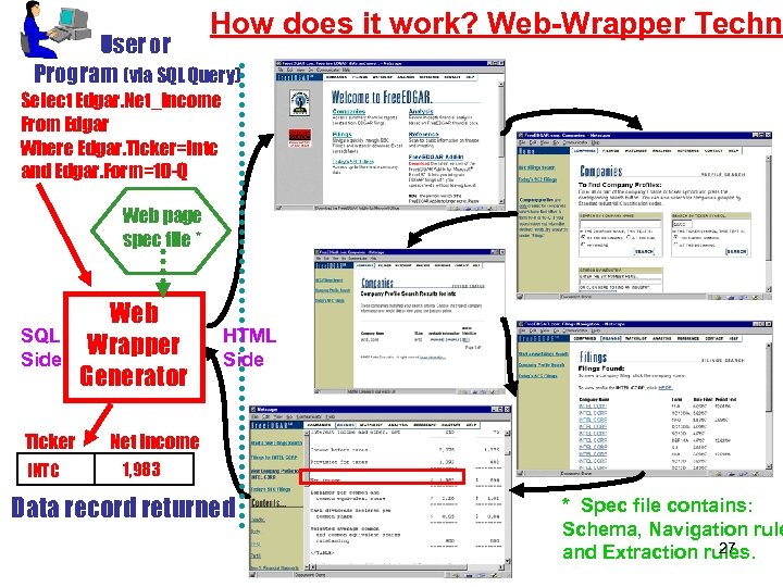 How does it work? Web-Wrapper Techno User or Program (via SQL Query) Select Edgar.