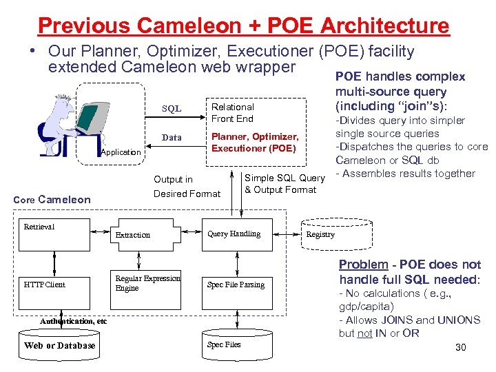 Previous Cameleon + POE Architecture • Our Planner, Optimizer, Executioner (POE) facility extended Cameleon