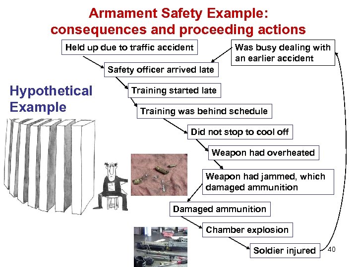 Armament Safety Example: consequences and proceeding actions Held up due to traffic accident Was