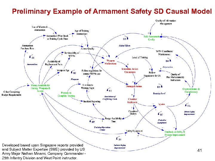 Preliminary Example of Armament Safety SD Causal Model Developed based upon Singapore reports provided