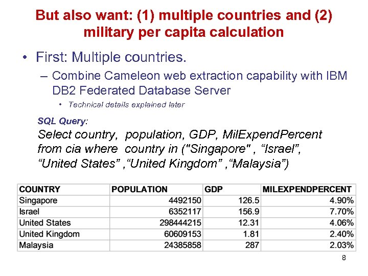 But also want: (1) multiple countries and (2) military per capita calculation • First: