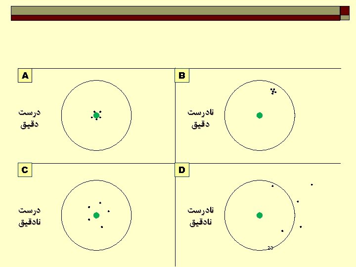  B ﻧﺎﺩﺭﺳﺖ ﺩﻗﻴﻖ D ﻧﺎﺩﺭﺳﺖ ﻧﺎﺩﻗﻴﻖ 32 A C ﺩﺭﺳﺖ ﻧﺎﺩﻗﻴﻖ 