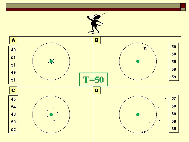 A B 59 49 58 51 49 51 C 59 T=50 59 D 46