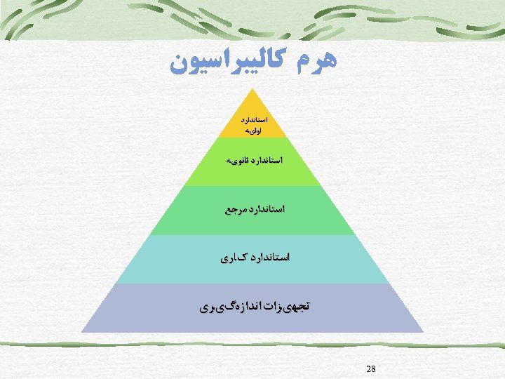  ﻫﺮﻡ ﻛﺎﻟﻴﺒﺮﺍﺳﻴﻮﻥ ﺍﺳﺘﺎﻧﺪﺍﺭﺩ ﺍﻭﻟﻱﻪ ﺍﺳﺘﺎﻧﺪﺍﺭﺩ ﺛﺎﻧﻮﻱﻪ ﺍﺳﺘﺎﻧﺪﺍﺭﺩ ﻣﺮﺟﻊ ﺍﺳﺘﺎﻧﺪﺍﺭﺩ کﺎﺭﻱ ﺗﺠﻬﻱﺰﺍﺕ ﺍﻧﺪﺍﺯﻩگﻱﺮﻱ 82