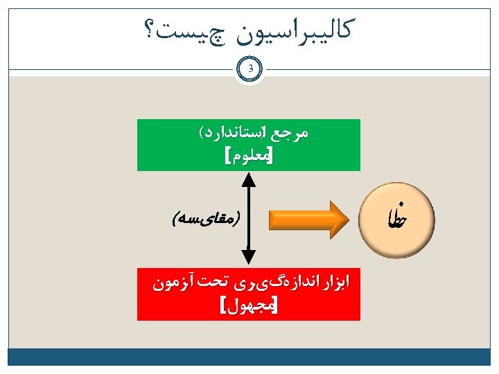  ﻛﺎﻟﻴﺒﺮﺍﺳﻴﻮﻥ چﻴﺴﺖ؟ 3 ﻣﺮﺟﻊ ﺍﺳﺘﺎﻧﺪﺍﺭﺩ( ) ]ﻣﻌﻠﻮﻡ[ ﺧﻄﺎ )ﻣﻘﺎیﺴﻪ( ﺍﺑﺰﺍﺭ ﺍﻧﺪﺍﺯﻩگﻱﺮﻱ ﺗﺤﺖ آﺰﻣﻮﻥ