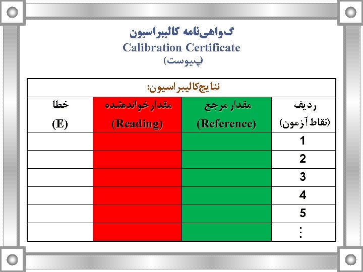  گﻮﺍﻫﻲﻧﺎﻣﻪ ﻛﺎﻟﻴﺒﺮﺍﺳﻴﻮﻥ Calibration Certificate پﻴﻮﺳﺖ( ) ﺭﺩﻳﻒ )ﻧﻘﺎﻁ آﺰﻣﻮﻥ( 1 2 3 4