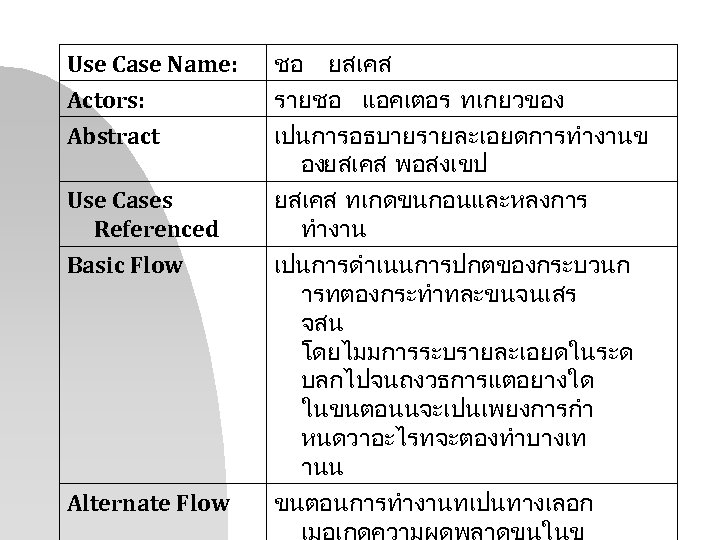 Use Case Name: Actors: Abstract ชอ ยสเคส รายชอ แอคเตอร ทเกยวของ เปนการอธบายรายละเอยดการทำงานข องยสเคส พอสงเขป Use