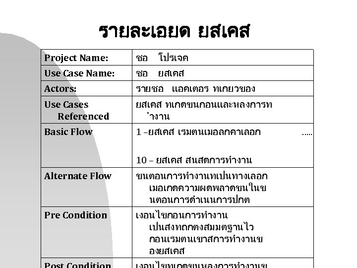 รายละเอยด ยสเคส Project Name: ชอ โปรเจค Use Case Name: ชอ ยสเคส Actors: รายชอ แอคเตอร