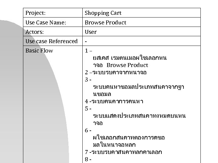 Project: Shopping Cart Use Case Name: Browse Product Actors: User Use case Referenced -