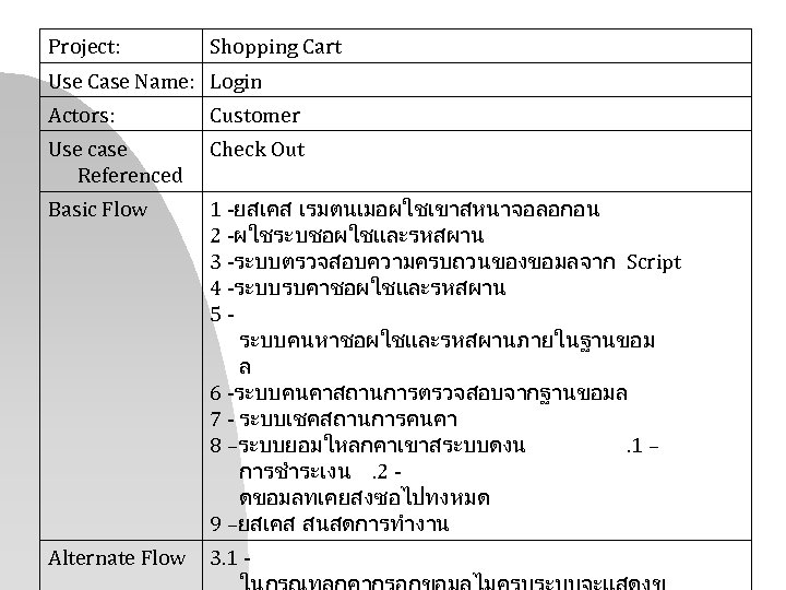 Project: Shopping Cart Use Case Name: Login Actors: Customer Use case Referenced Check Out