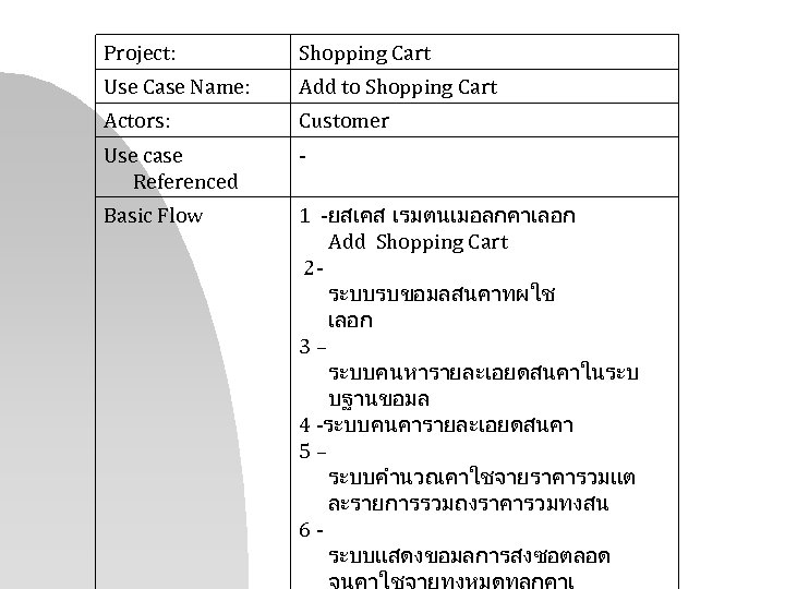 Project: Shopping Cart Use Case Name: Add to Shopping Cart Actors: Customer Use case