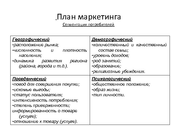  План маркетинга Сегментация потребителей Географический • расположение рынка; • численность и плотность населения;