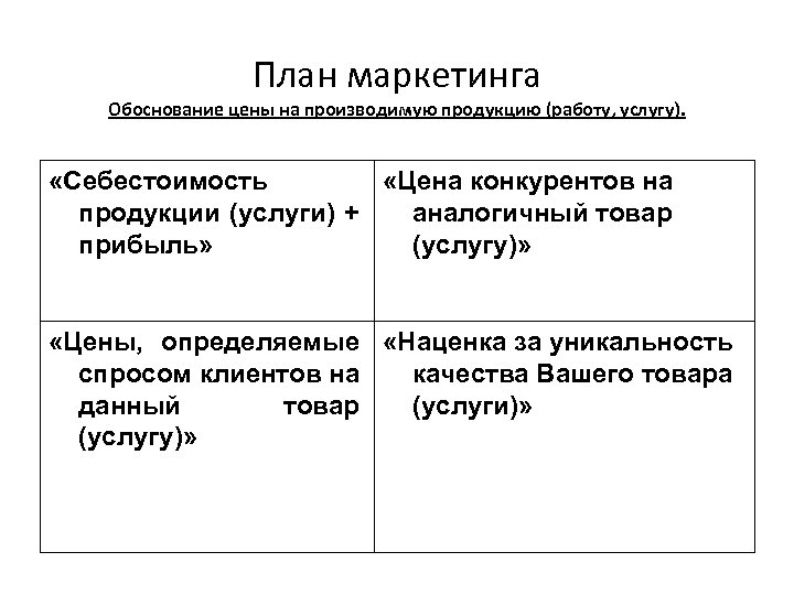 План маркетинга Обоснование цены на производимую продукцию (работу, услугу). «Себестоимость «Цена конкурентов на продукции