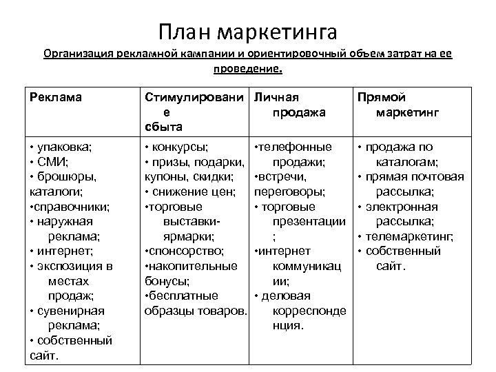 План маркетинга Организация рекламной кампании и ориентировочный объем затрат на ее проведение. Реклама Стимулировани