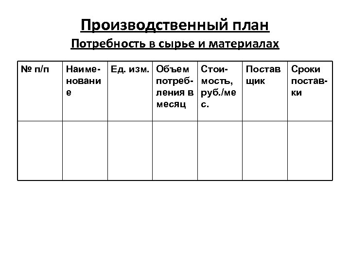 Производственный план Потребность в сырье и материалах № п/п Наименовани е Ед. изм. Объем