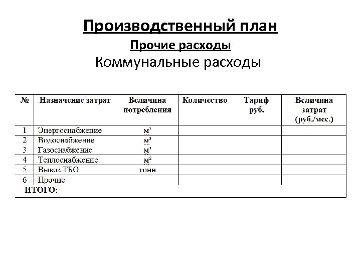 Производственный план Прочие расходы Коммунальные расходы 